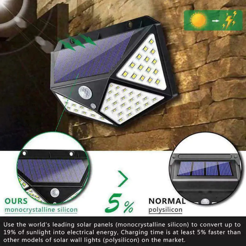 LED Solar Wall Lights